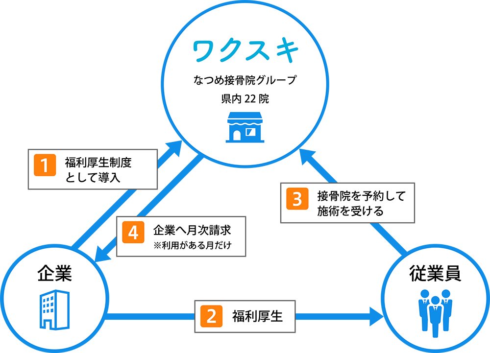 サービス仕組み図解